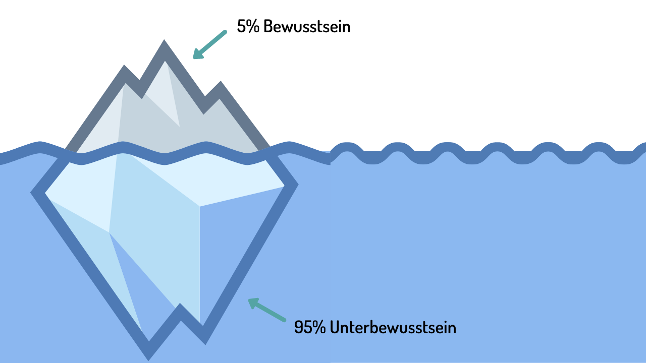 Die Macht des Unterbewusstseins
